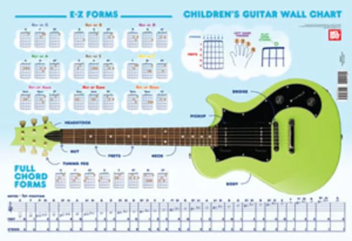 Children’s Guitar Wall Chart Book