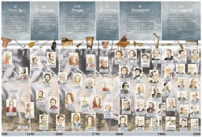 Chronological Poster History Of Music 90 x 60 cm (Poster)