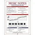 Faber Piano Adventures Music Notes (The Quick And Easy Guide To Music Basics) – Faber Piano Standard