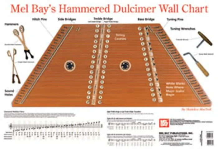 Hammered Dulcimer Wall Chart Book
