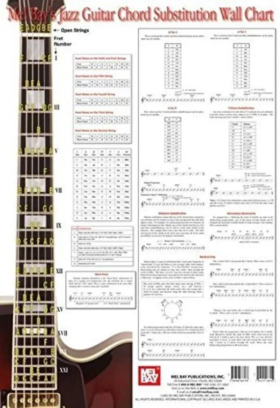 Jazz Guitar Chord Substitution Wall Chart Book